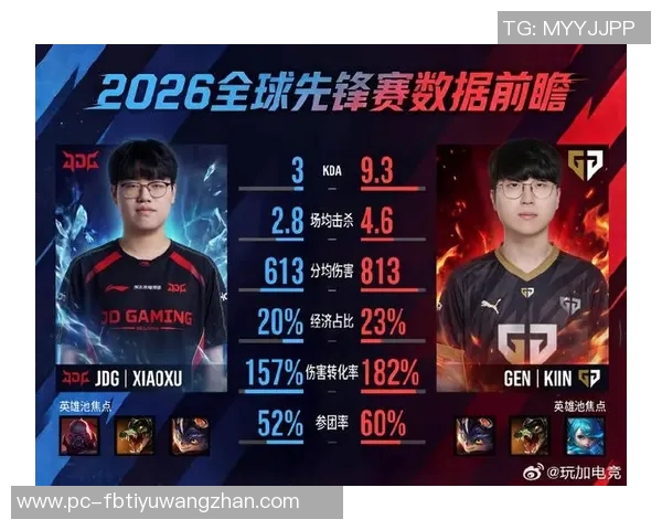 2026年3月份新闻独家解析JDG战术演变与对手策略的深度对比分析 2026年3月份新闻独家解析JDG战术演变与对手策略的深度对比分析